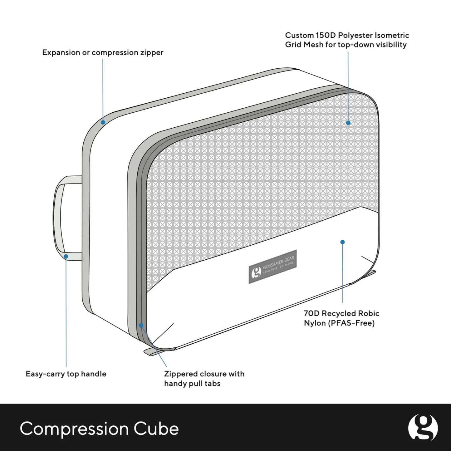Compression Cubes