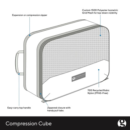 Compression Cubes
