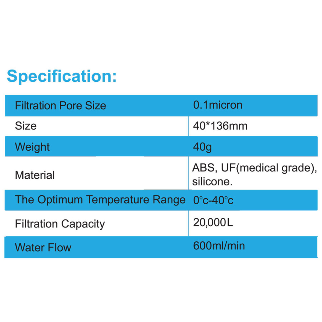 Versa Flow Light-Weight Water Filter Package