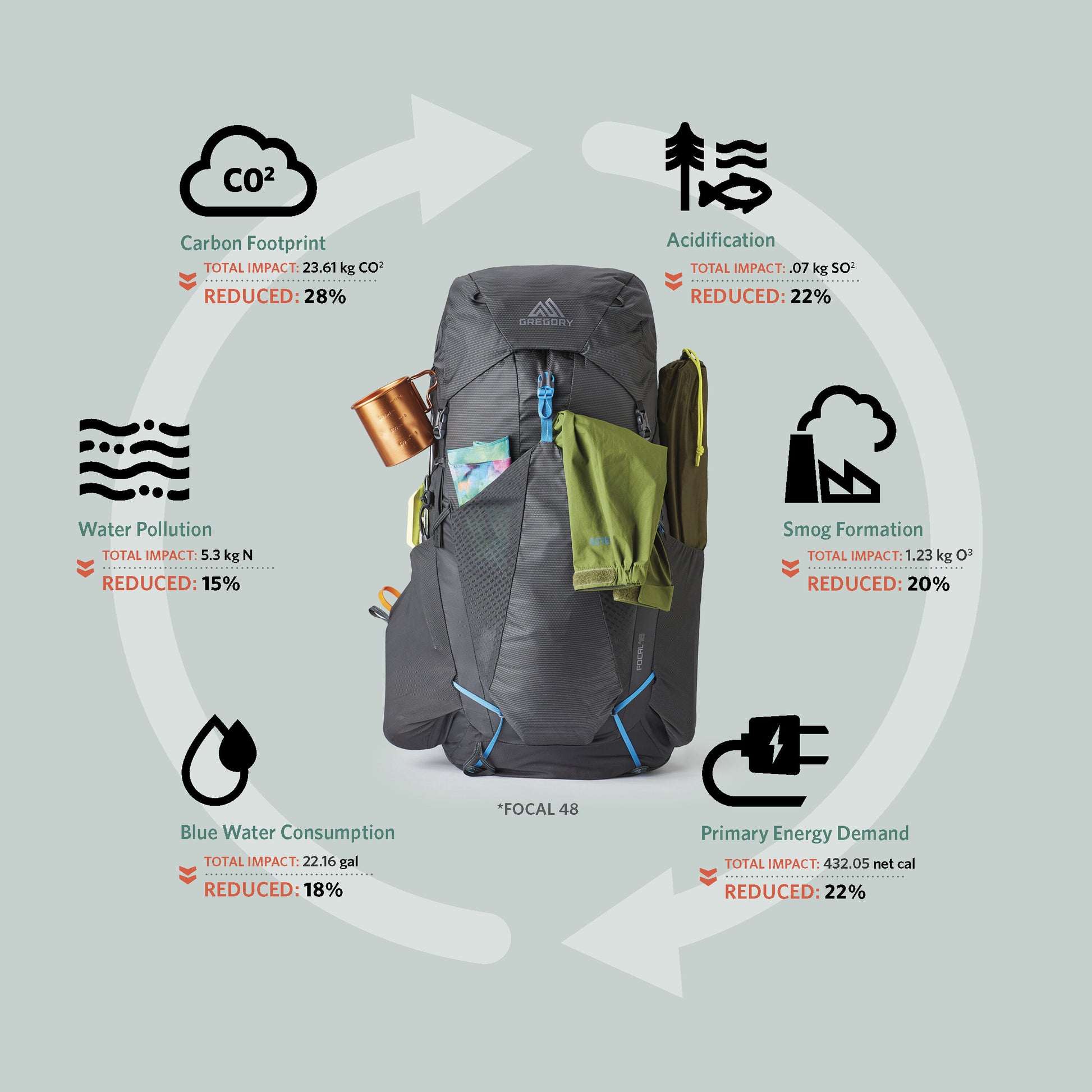 Facet 55 Backpack – Halcyon Outdoor